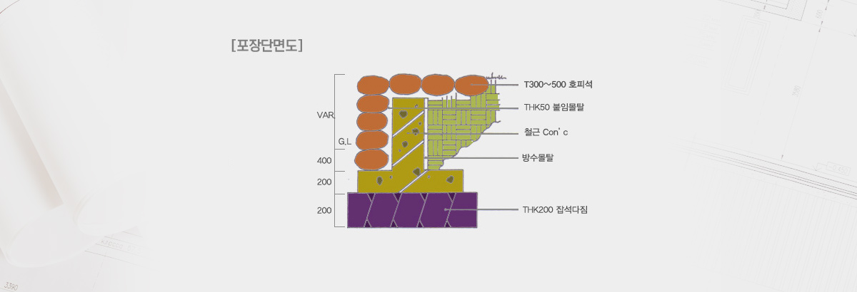 포장단면도. TG STONE 물씻기, TG STONE 자갈박기